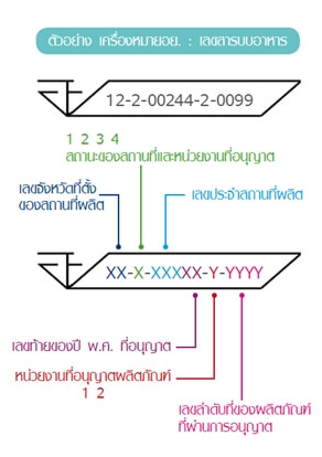 ตัวอย่างเครื่องหมาย อย.